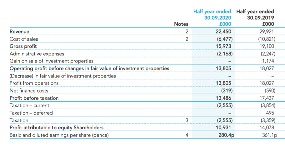 mtvw mountview estates hy 2021 results summary