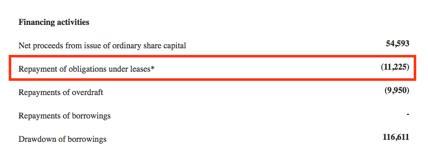 tast tasty hy 2020 results restaurant group cash flow financing activities