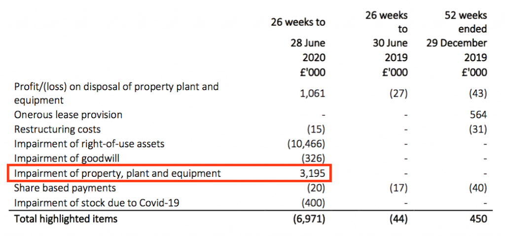 tast tasty hy 2020 results asset write-up