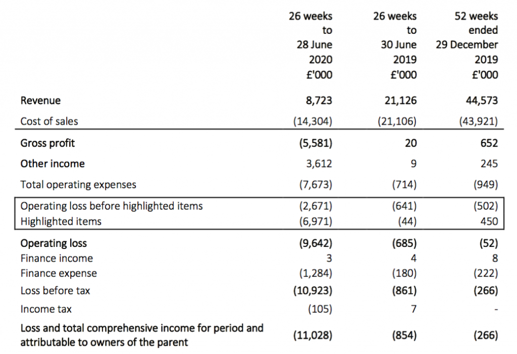 tast tasty hy 2020 results summary