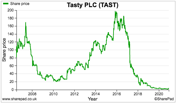 tast tasty hy 2020 results sharepad share price