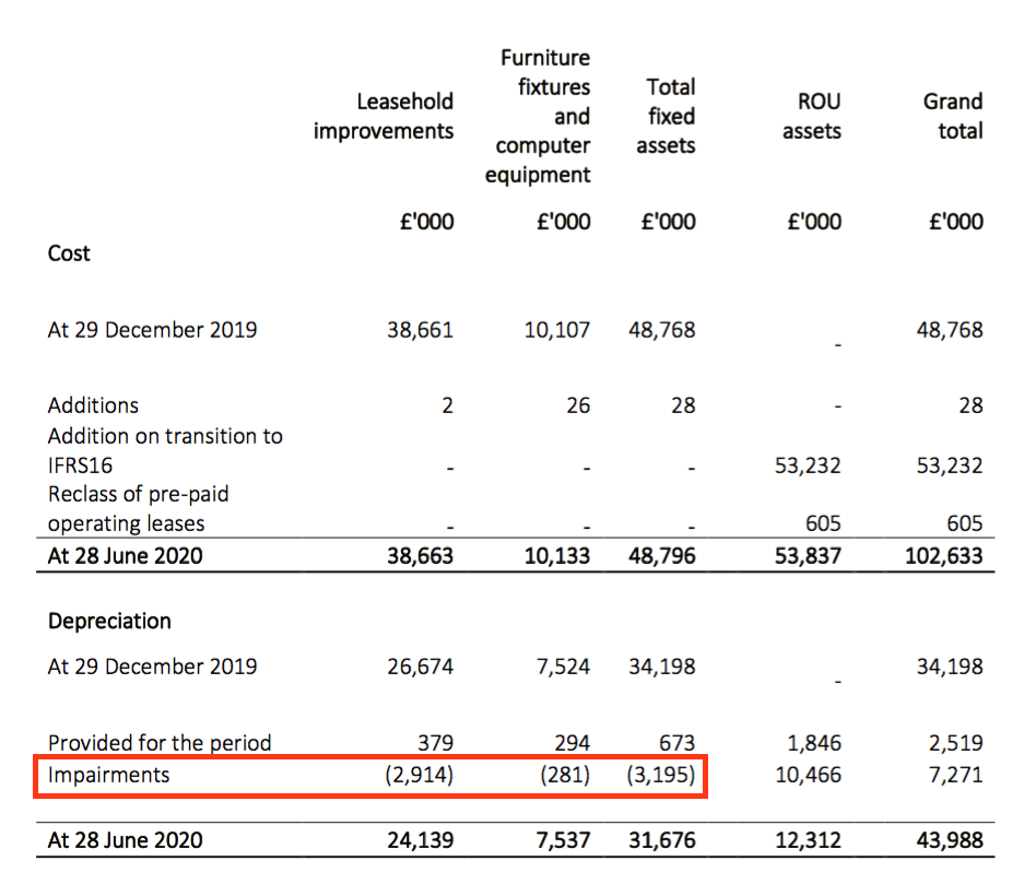 tast tasty hy 2020 results impairment reversal