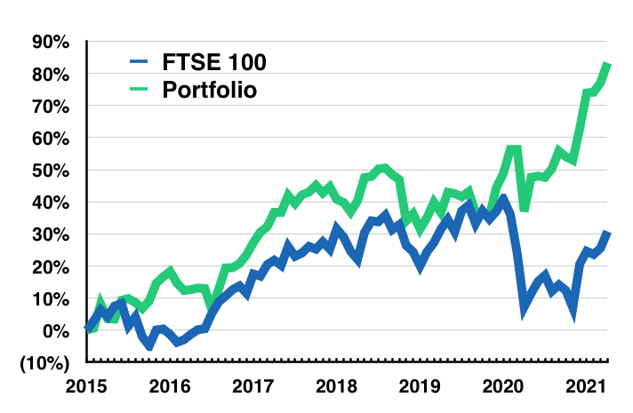 maynard paton portfolio ftse 100 comparison