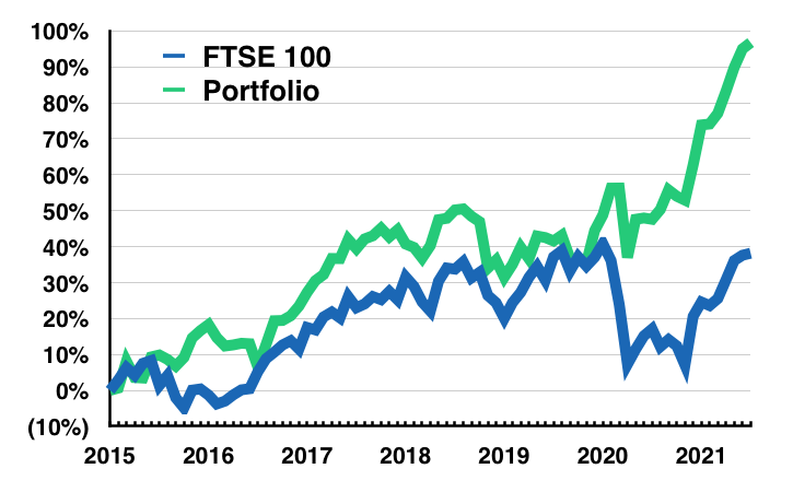 maynard paton portfolio ftse 100 comparison