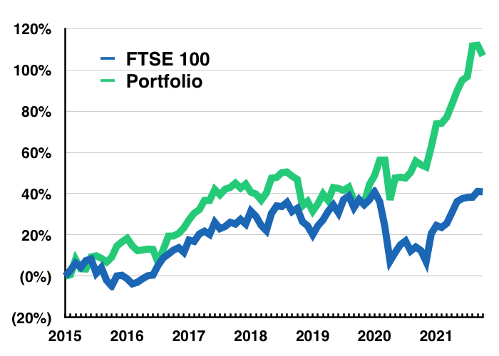 maynard paton portfolio ftse 100 comparison