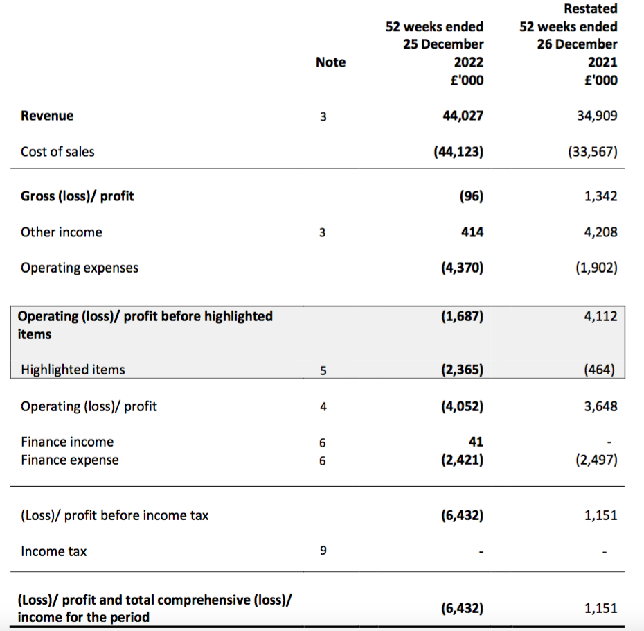 Superdry downbeat on recovery after weak Christmas